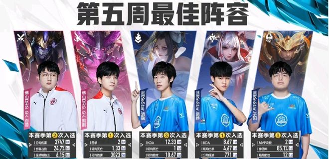 差扩大到2 差扩大到2