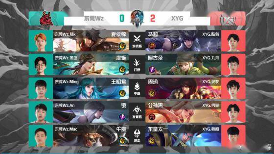 传统一直强 传统一直强